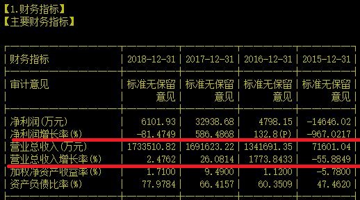 收了安世股价竟然还没飞，莫不是买个家假芯片巨头