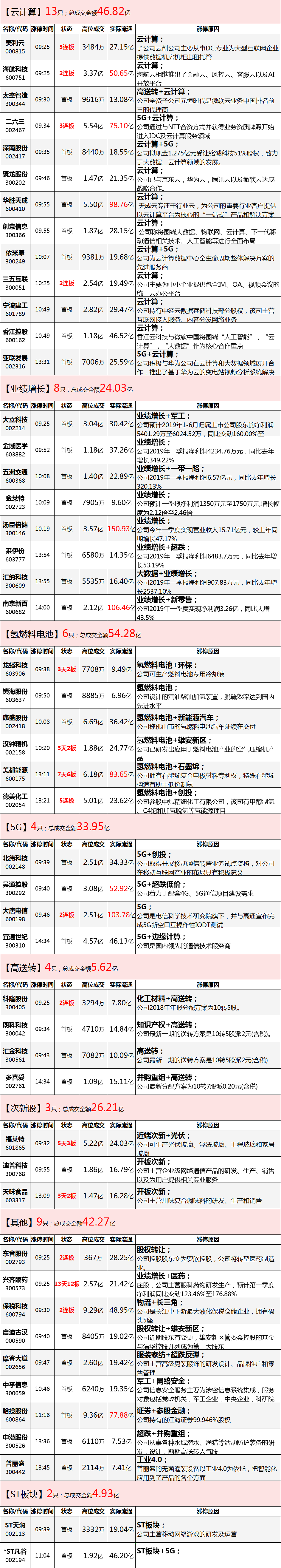 云计算能开启5月科技股行情吗？