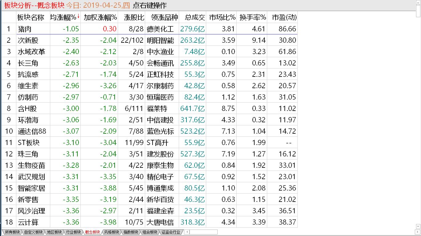 调整可能持续  继续严控仓位