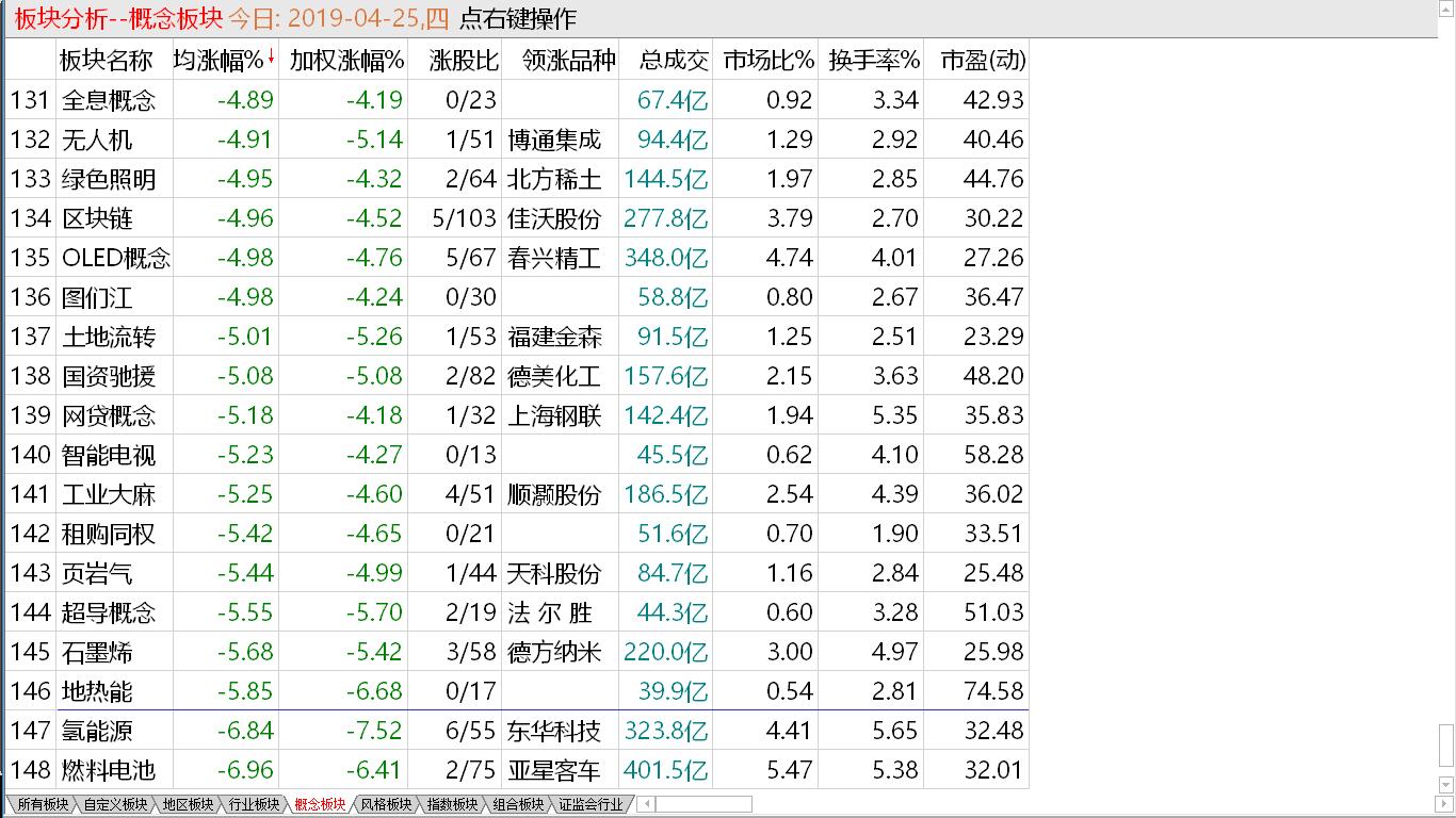 调整可能持续  继续严控仓位