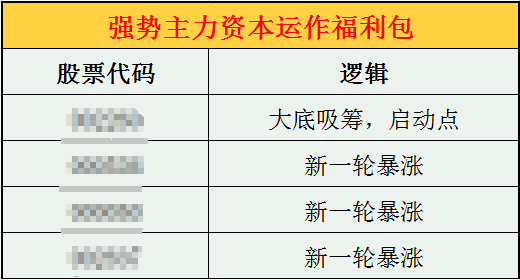 聚焦影响涨跌关键点，把握市场上涨大趋势！