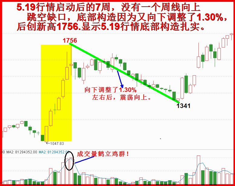 2019.五月展望全文。任启亮。4500字，13幅插图。