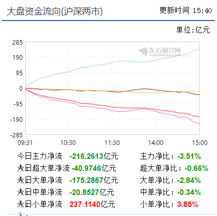 【早盘实盘直播】调整周期较长