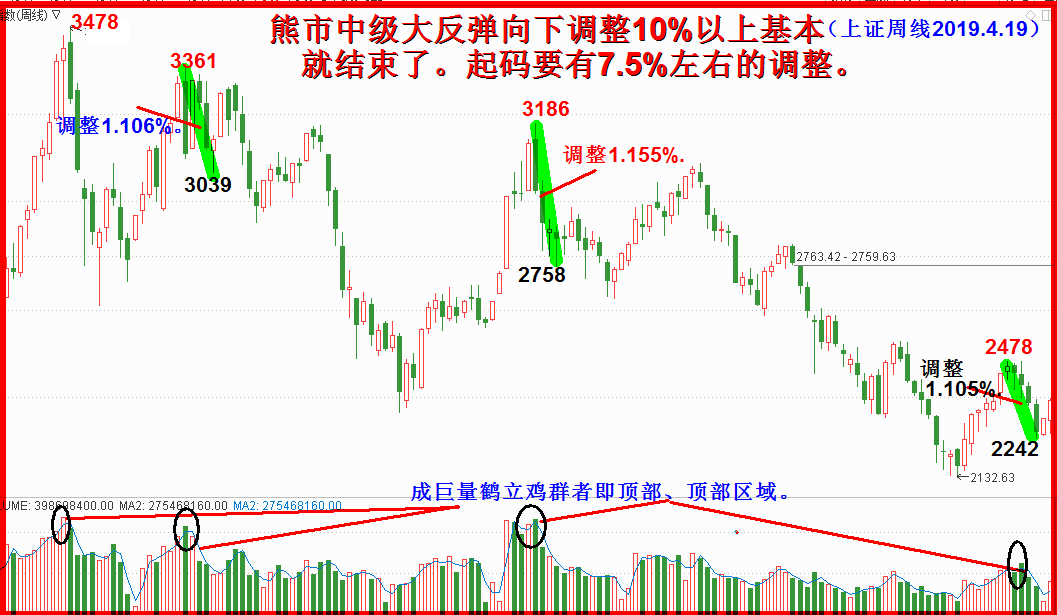 2019.五月展望全文。任启亮。4500字，13幅插图。