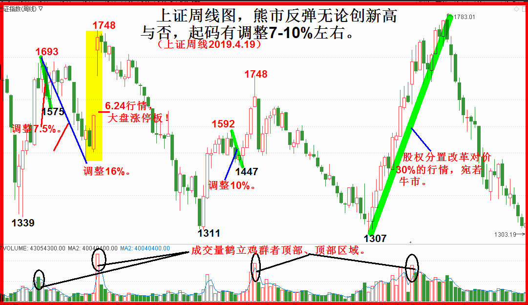 2019.五月展望全文。任启亮。4500字，13幅插图。