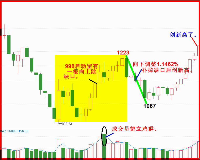 2019.五月展望全文。任启亮。4500字，13幅插图。