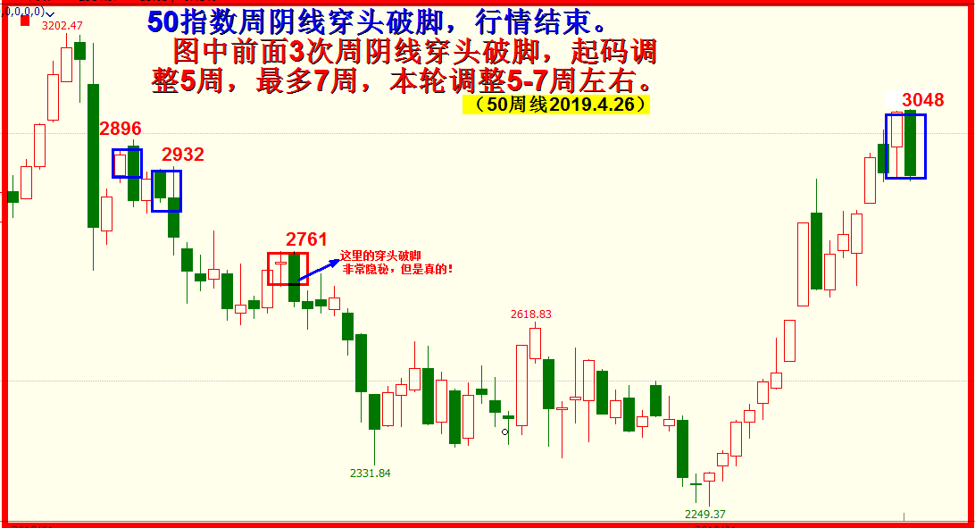 2019.五月展望全文。任启亮。4500字，13幅插图。