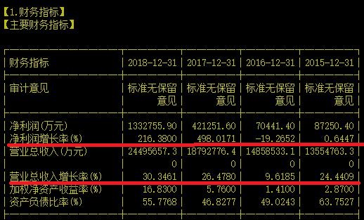 真想不到拿下2018全国家电销售规模第一的竟然是它