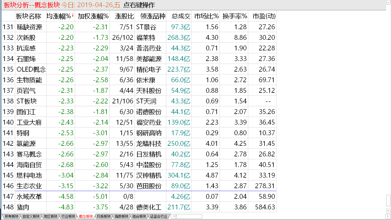 【早盘实盘直播】调整周期较长