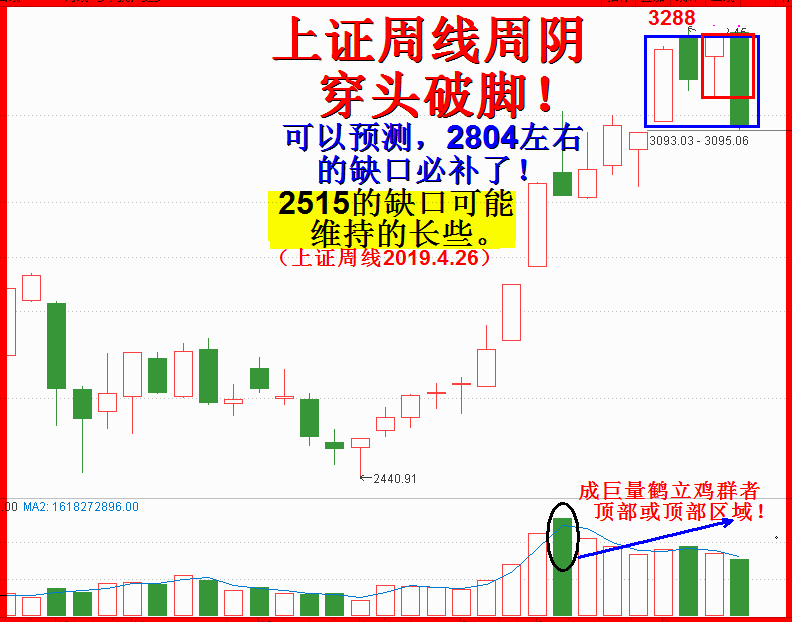 2019.五月展望全文。任启亮。4500字，13幅插图。