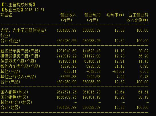 突然的白马股业绩大变脸，17万股东们怎样的目瞪口呆？