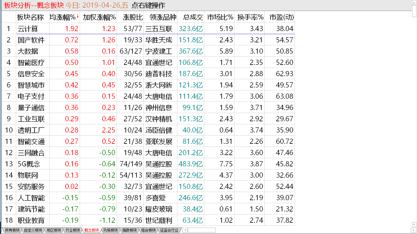 【早盘实盘直播】调整周期较长