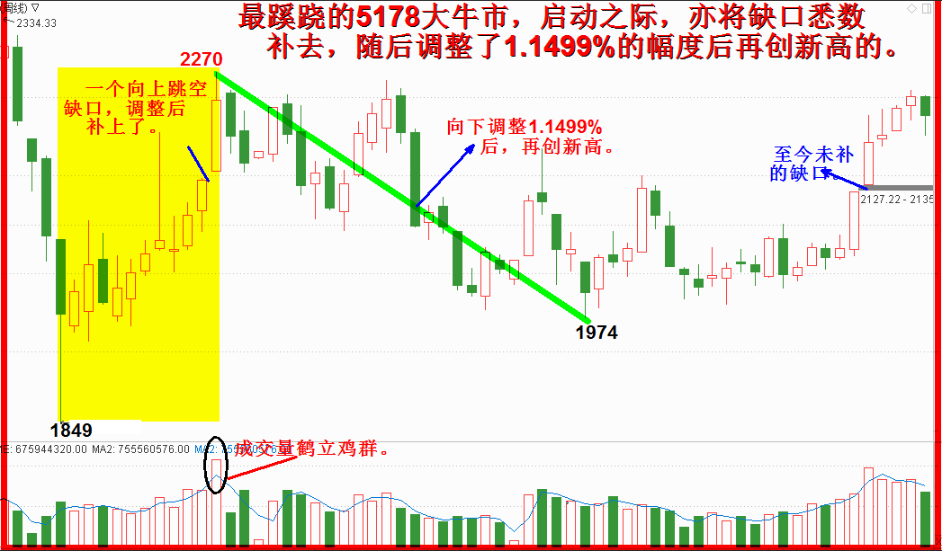 2019.五月展望全文。任启亮。4500字，13幅插图。