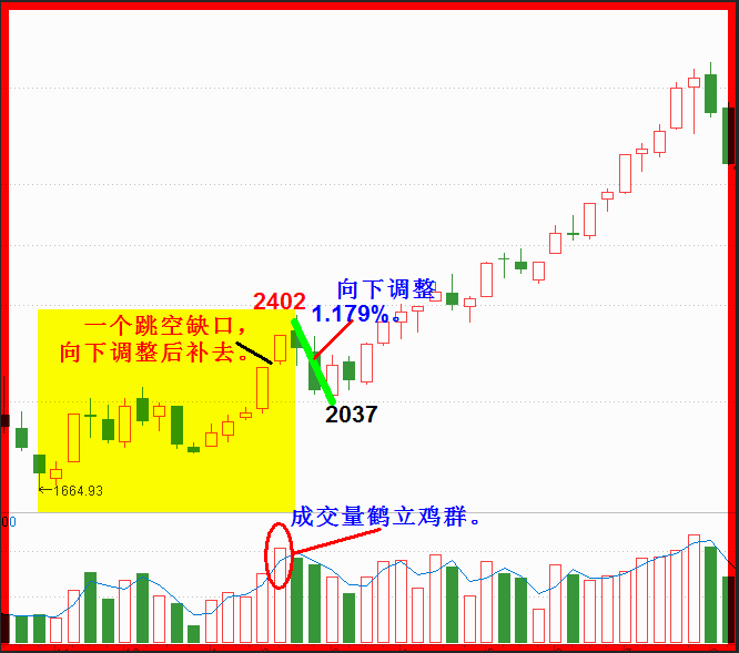 2019.五月展望全文。任启亮。4500字，13幅插图。