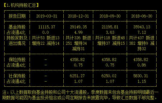 真想不到拿下2018全国家电销售规模第一的竟然是它