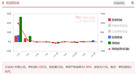 多晶硅片价格跌到底部，龙头公司提前上涨！