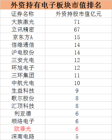 欧菲光暴雷！用这招可以避雷！