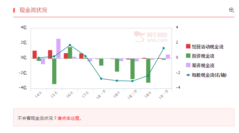 【避雷】就算超级大牛市，这类股打死也别买！