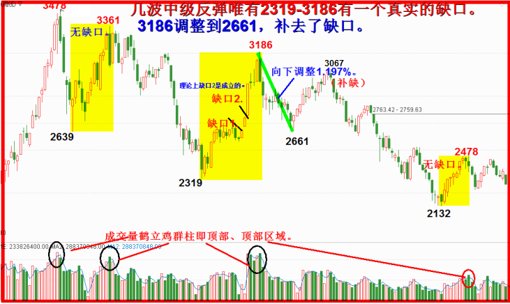 2019.五月展望全文。任启亮。4500字，13幅插图。