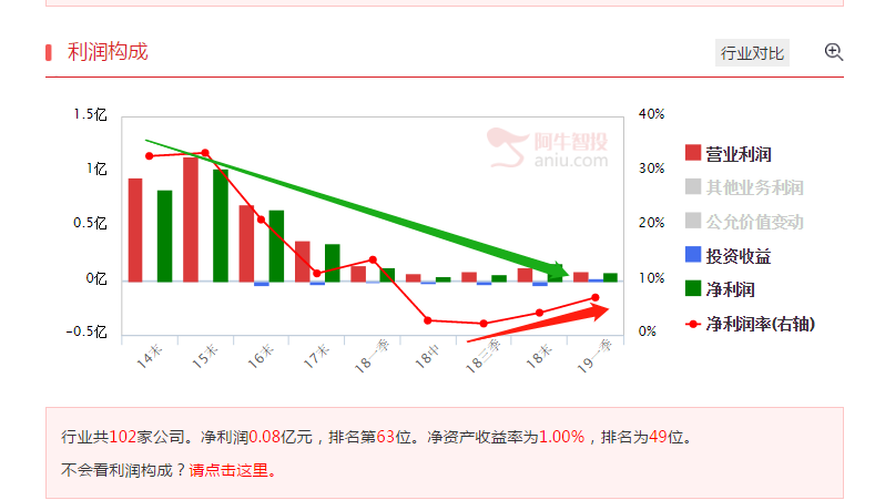 【避雷】就算超级大牛市，这类股打死也别买！