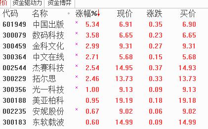 知识产权规划即将出台，龙头公司进入狙击区域