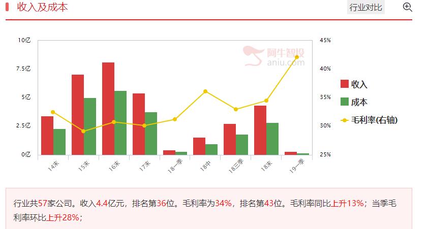 知识产权规划即将出台，龙头公司进入狙击区域