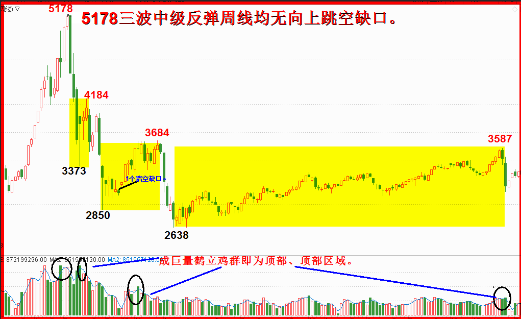 2019.五月展望全文。任启亮。4500字，13幅插图。