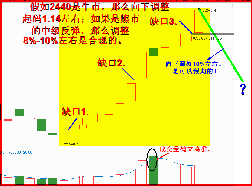 2019.五月展望全文。任启亮。4500字，13幅插图。