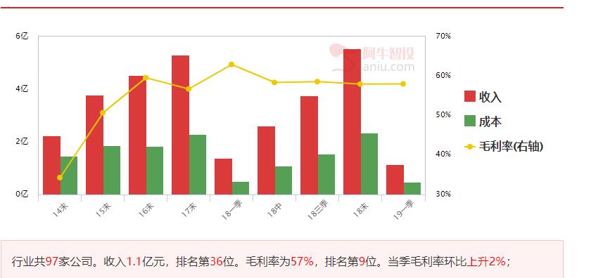 涨停回马枪+业绩增长+题材驱动，堪称完美