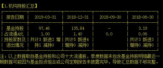 想查小三找私家侦探，想查产品来源怎么办？快去找它吧！