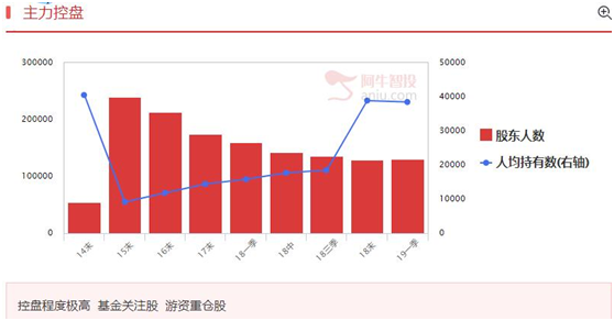 多晶硅片价格跌到底部，龙头公司提前上涨！