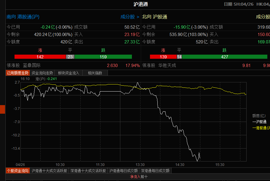 证监会紧急辟谣，周末重磅消息解析，下周展望