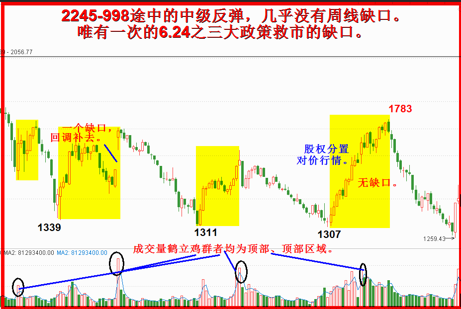 2019.五月展望全文。任启亮。4500字，13幅插图。