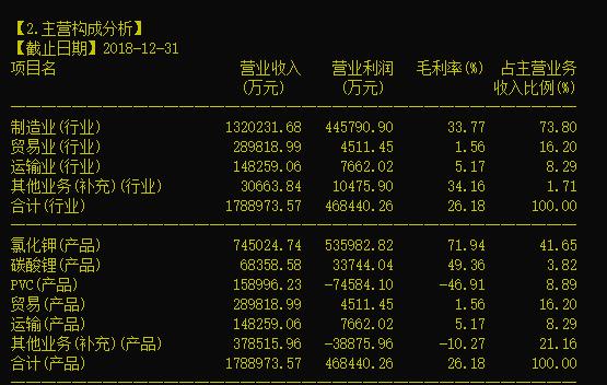 那个用“湖”讲故事的盐湖股份，终于要退市风险警示了？