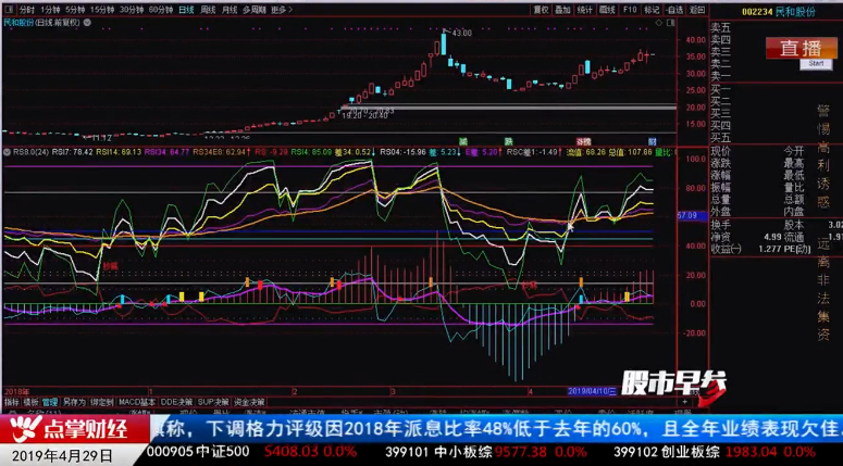 【观点】窦维德：华尔街生命线看行情