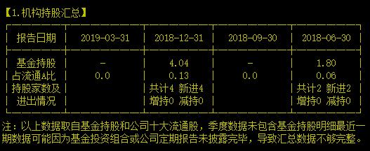 无人驾驶四连板小妖回调还有机会再兴风作浪吗？