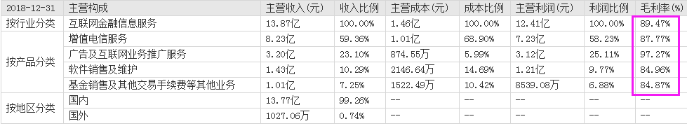 读懂创业板大牛股同花顺