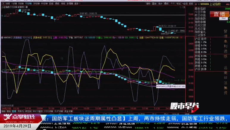 【观点】窦维德：华尔街生命线看行情