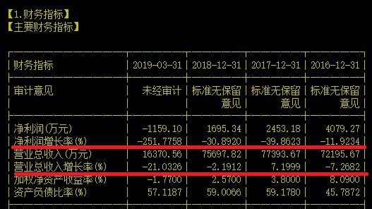 无人驾驶四连板小妖回调还有机会再兴风作浪吗？