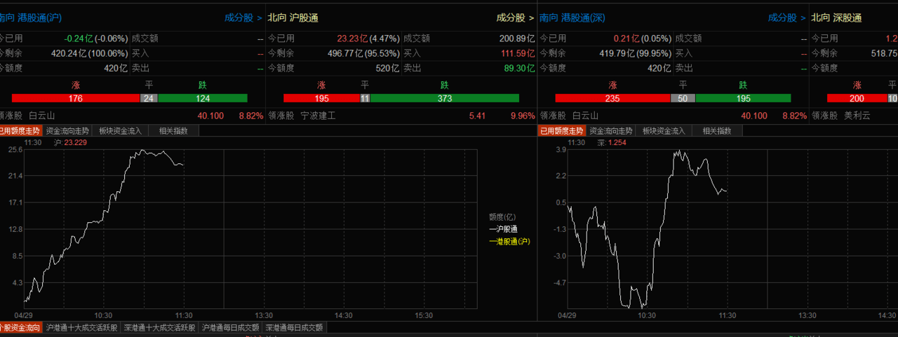 五连阴后，行情已出现好转迹象！