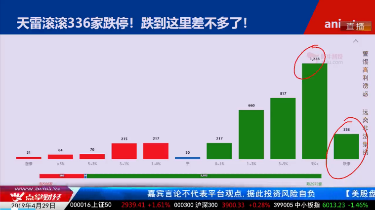 【观点】毛利哥：两大下跌因素即将消除！大反弹在即重点关注一类股！