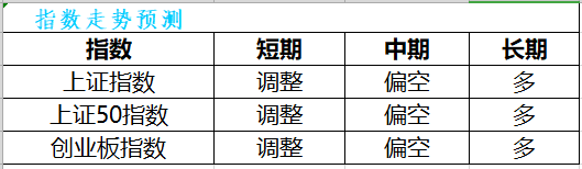 【策略】“漂亮50”护盘未果，抄底何必急于一时！！