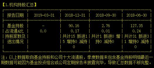 这家做社保卡的公司不知道会不会和乐视一样一步步走上退市的不归路