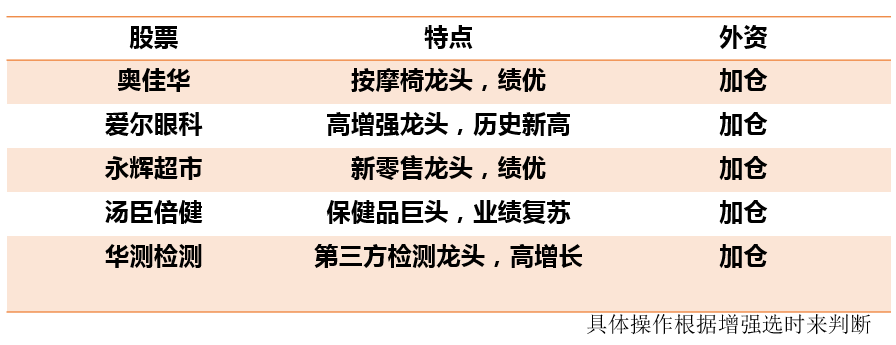 大跌的原因找到了，关注这5只股票，有望走出独立行情