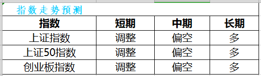 【策略】4月正式收关，后续行情重点关注基本面！！