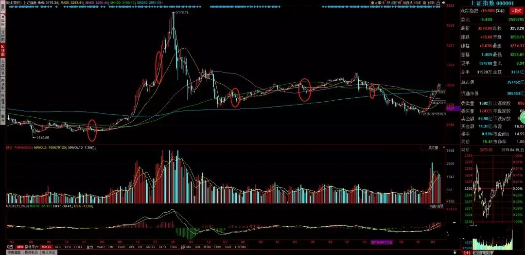 中国玄学419之逻辑推断