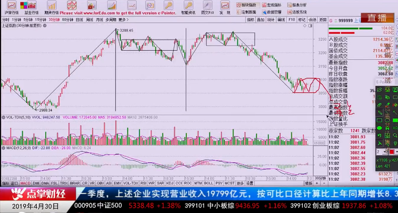 【观点】吴道鹏：中枢理论看反弹高度