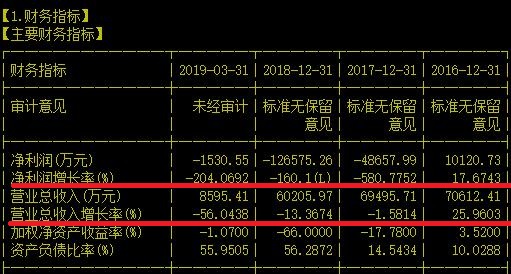 这家做社保卡的公司不知道会不会和乐视一样一步步走上退市的不归路