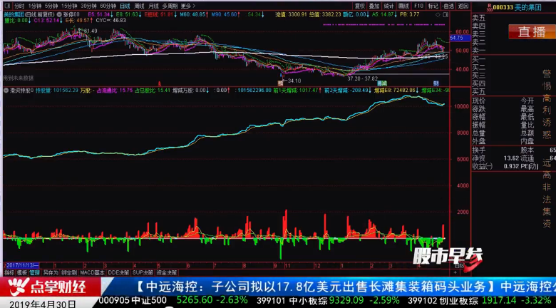 【观点】黄岑栋：周期和消费的选择