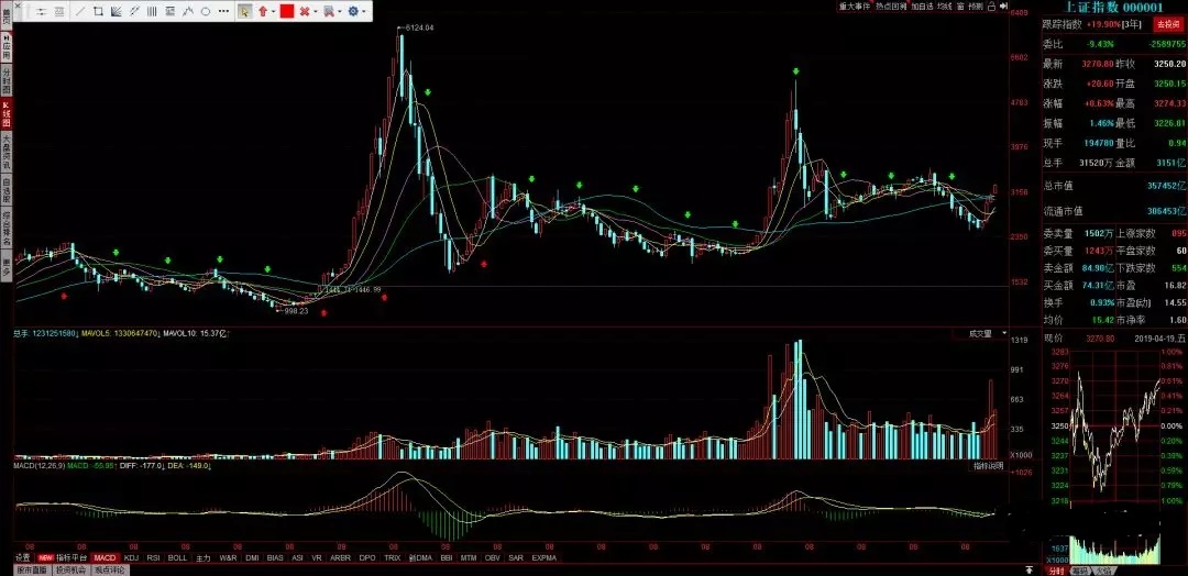 中国玄学419之逻辑推断